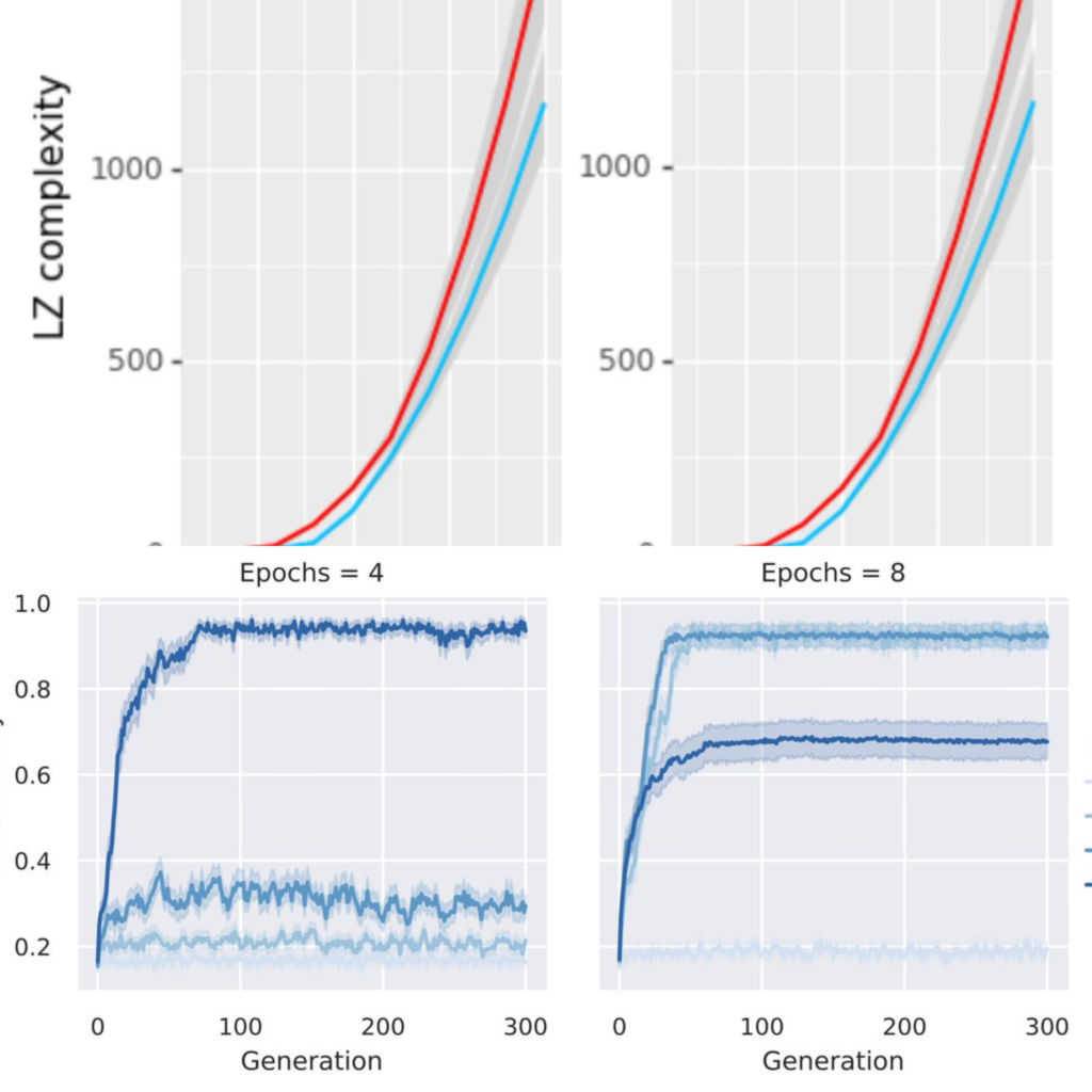 Learnability, complexity, and evolution. CogSci 2019 papers. Jakub